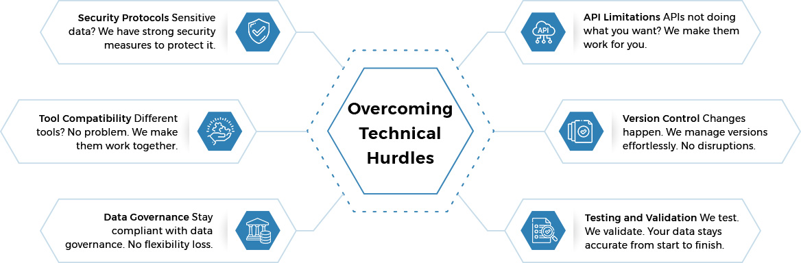 Overcoming Technical Hurdles