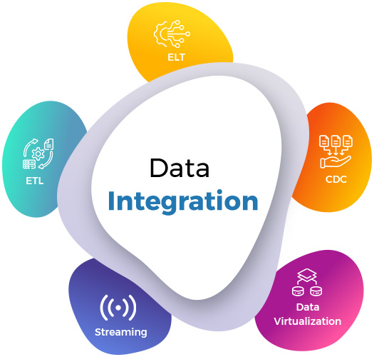 Beyond Key - Data Integration Consulting Company