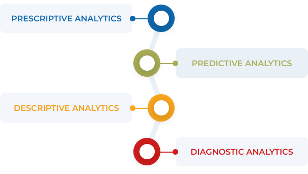 Integrating AI with Traditional Analytics - Beyond Key