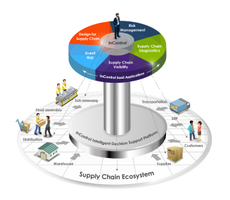 Turbocharged Supply Chain