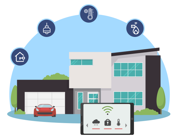 smart home technology system