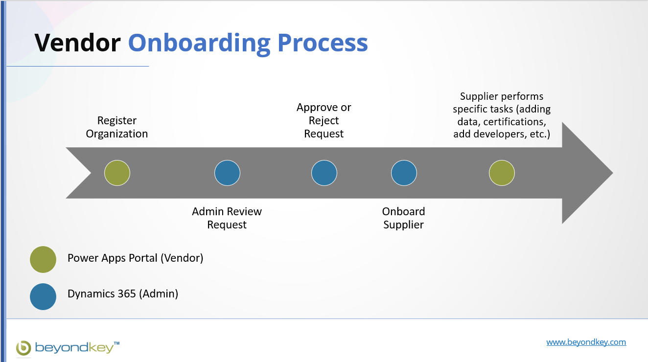 simplify-the-microsoft-dynamics-365-vendor-management-process-beyond-key