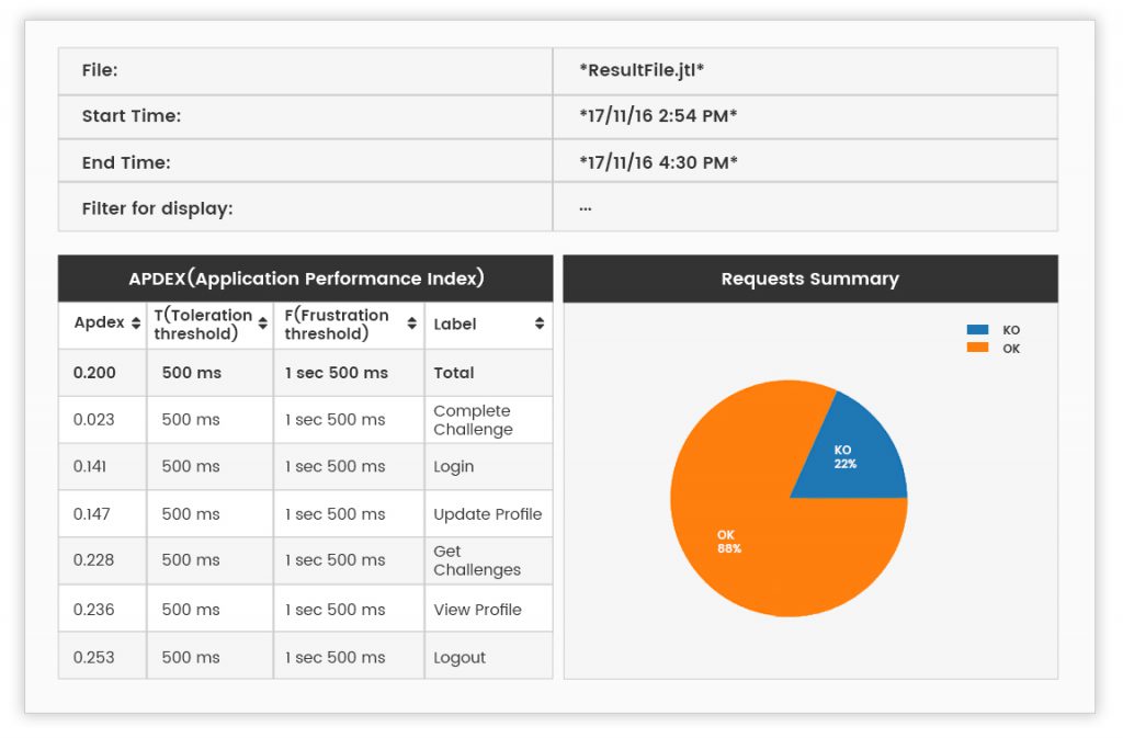 Jmeter Performance Testing - Beyond Key Systems