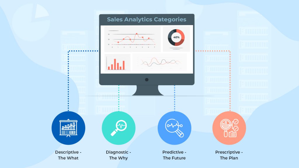 What is Sales Analytics : Benefits and Use Cases