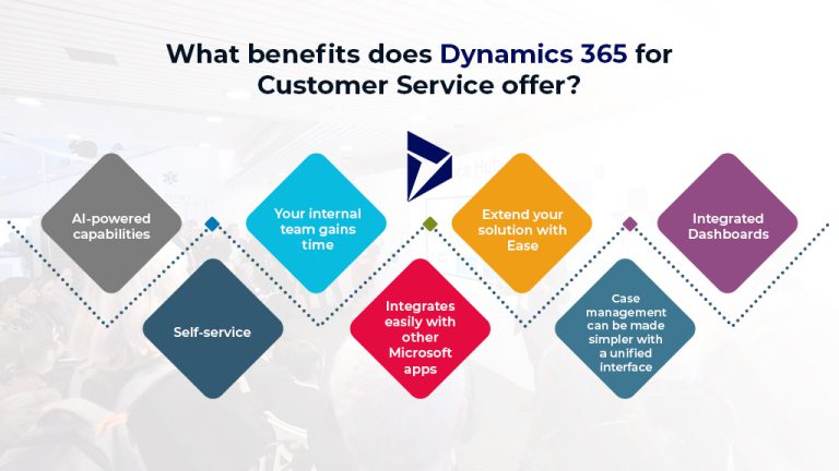 Dynamics 365 For Customer Service Customer Service Features Use Cases And Benefits