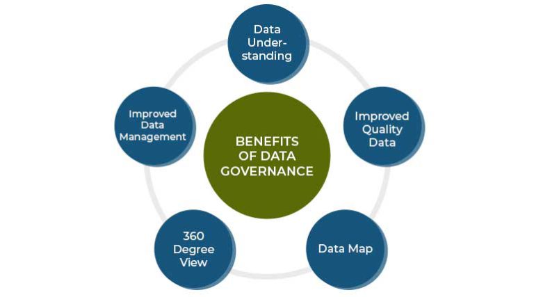 Data Governance for Your Organization’s Future Security