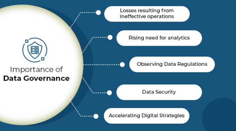 what-is-data-governance-data-practices-that-address-risk-and-drive