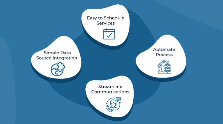 Dynamics 365 Data Migration