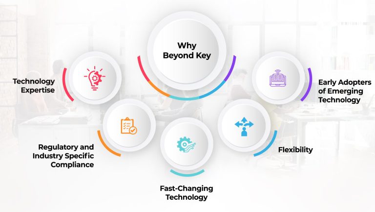 Tableau To Power BI Migration & Benefits Of Data Analytics