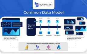 Dynamics 365 Common Data Model