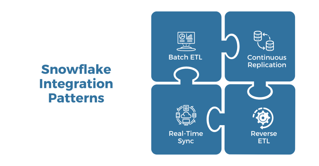 Snowflake Integration Patterns 