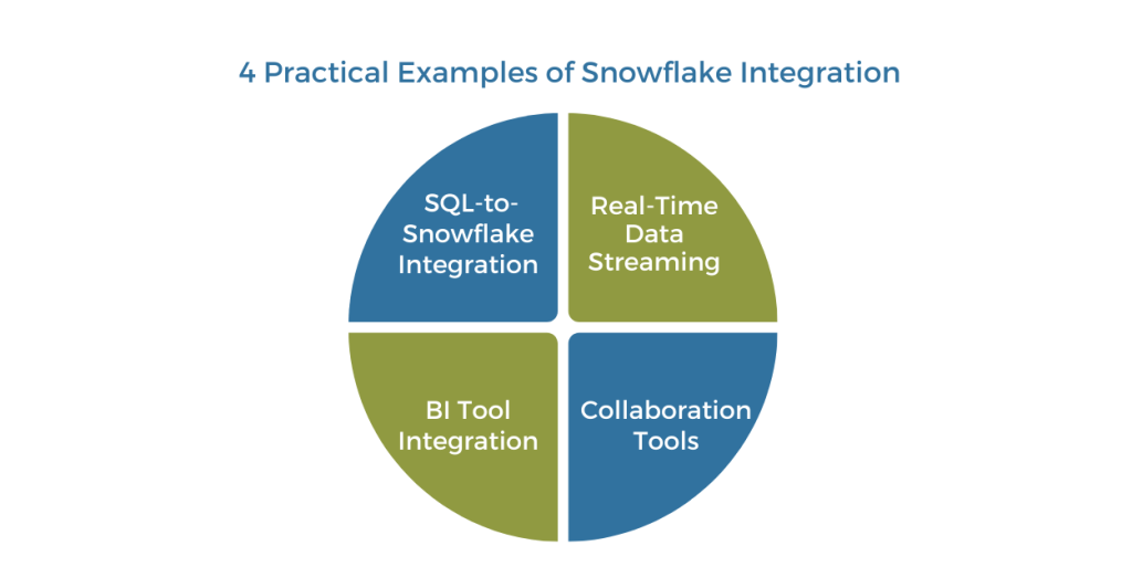 Snowflake Integration