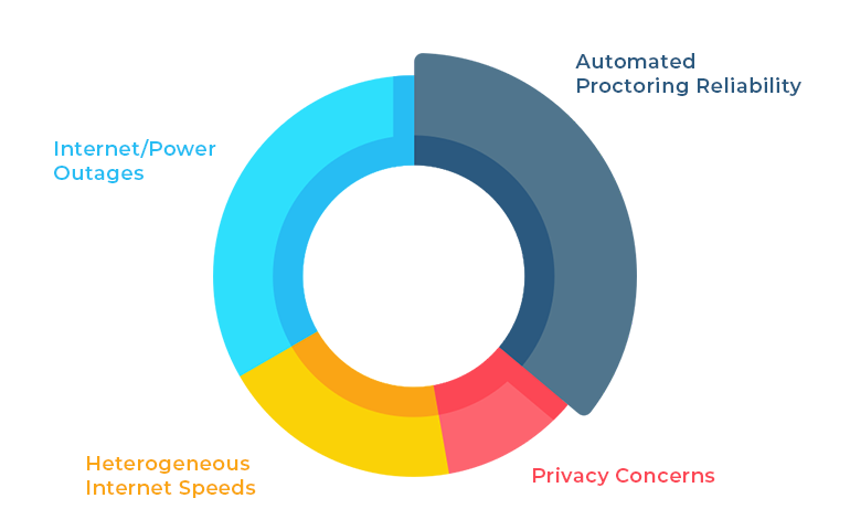 AI driven