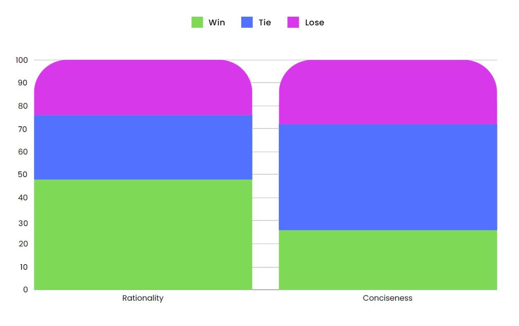 Human_Evaluation_Results