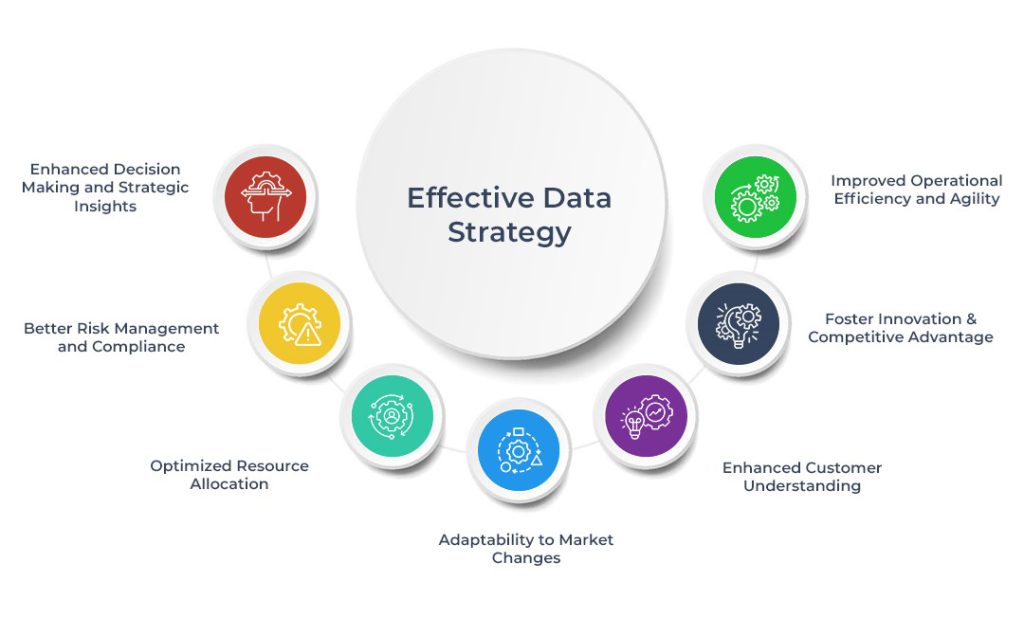 Advantages of an Effective Data Strategy