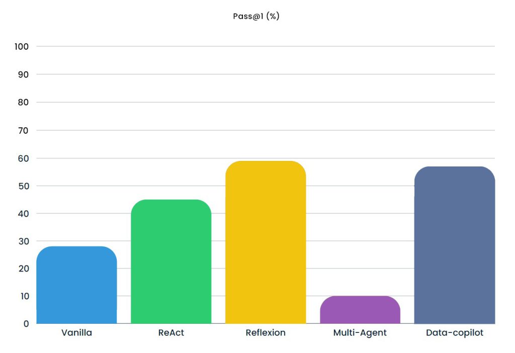 Performance_Comparison