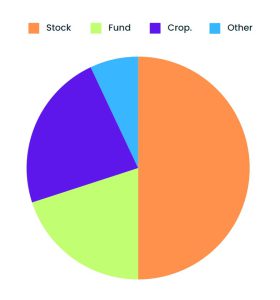 Request_Types_Distribution