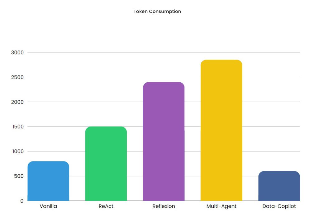 Token_Consumption_Comparison