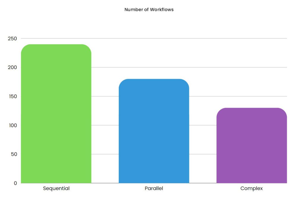 Workflow_Structures