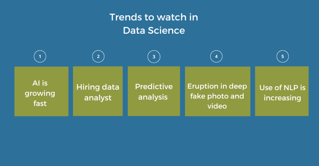 Trends to watch in Data Science