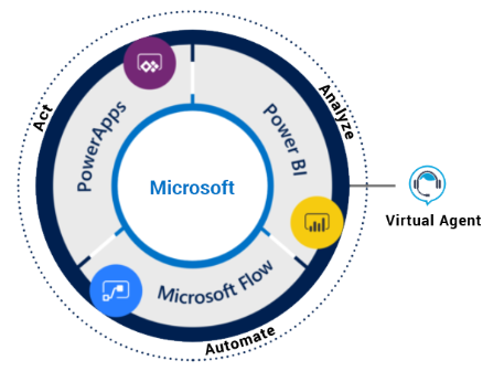 Microsoft Power Automate